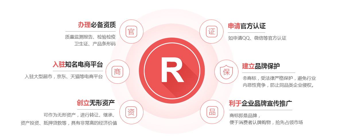 安远商标注册的作用